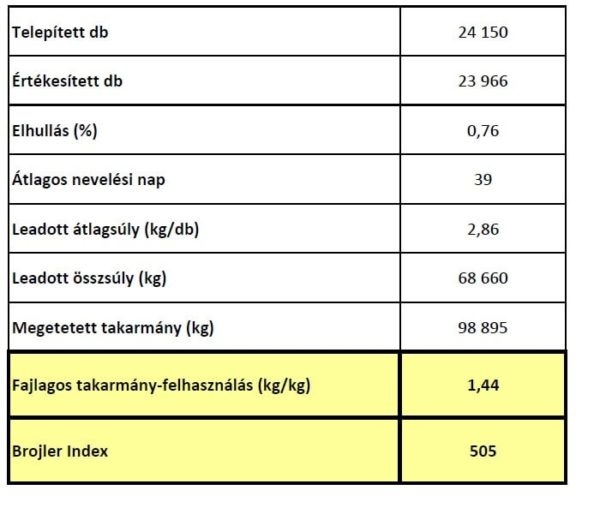 Platinum brojler baromfi takarmány