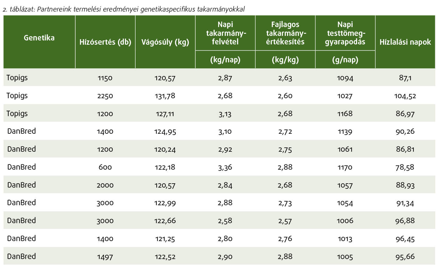 genetikaspecifikus eredmények