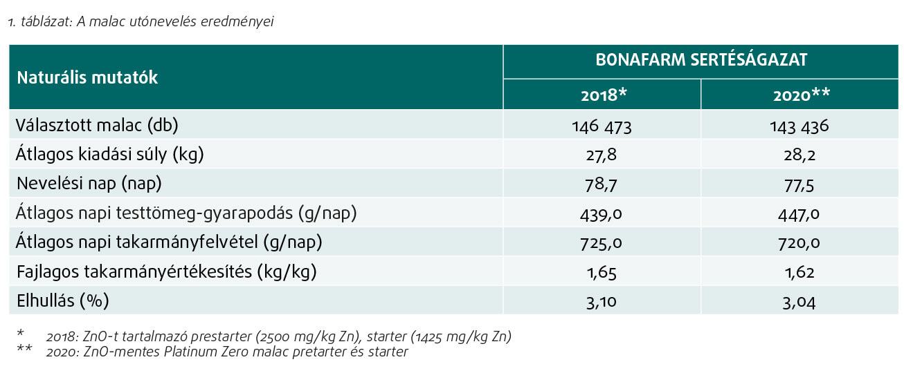 Platinum Zero tábla