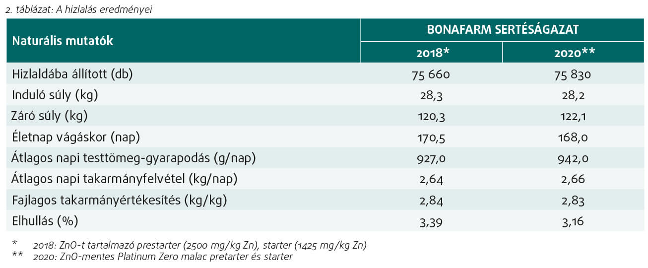 Platinum Zero tábla