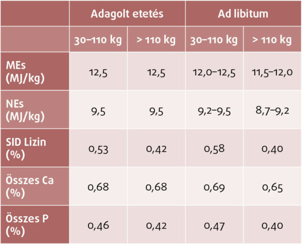 Kocasüldő nevelés tábla1