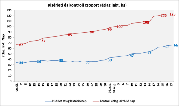 Agroprodukt tehén adatok