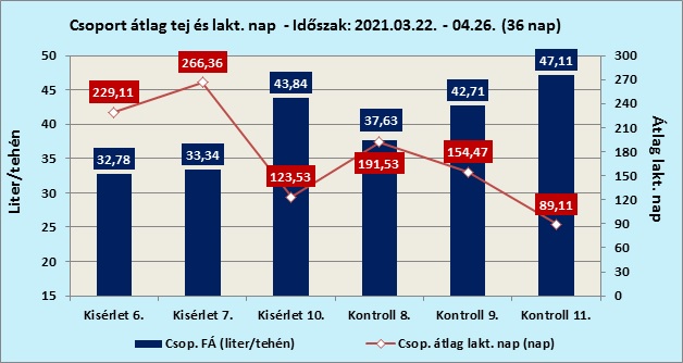 Agroprodukt termelés