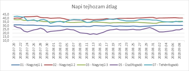Zsadányi Malom termelés