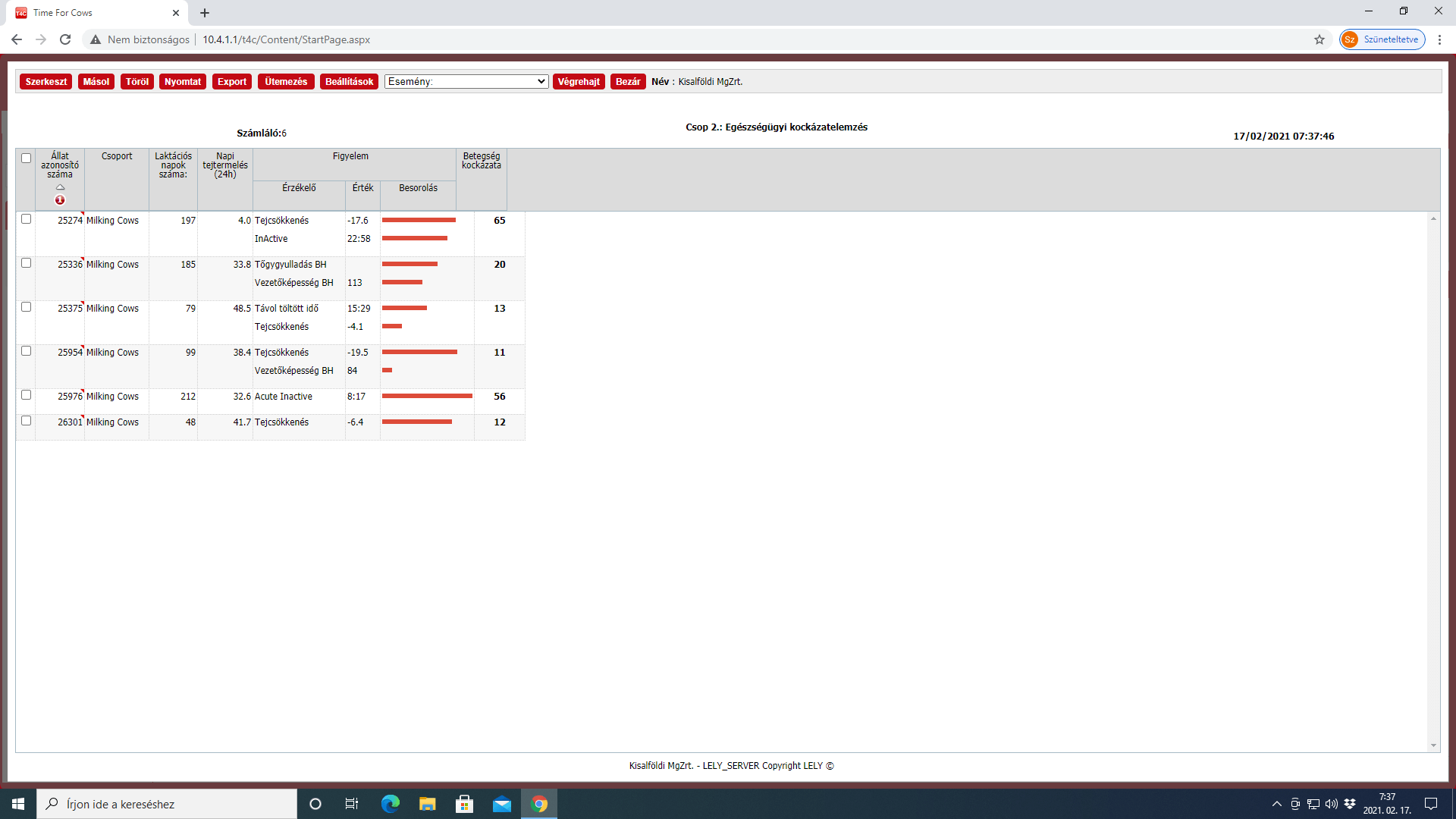 Kisalföld Mg adatelemzés