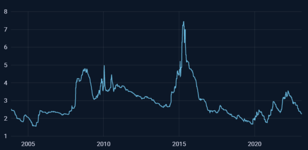 Metionin tőzsdei ár
