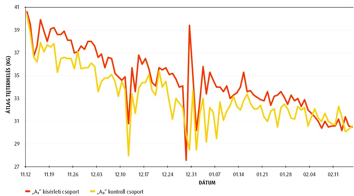Agroprodukt Zrt. Rapex