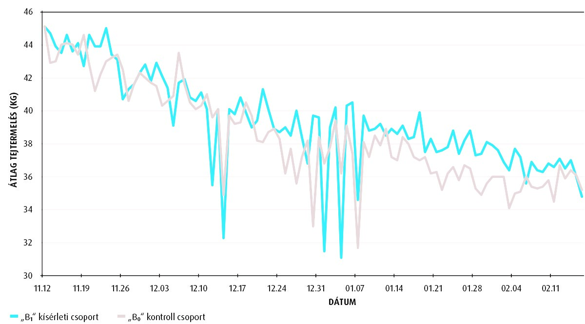 Agroprodukt Zrt. Rapex