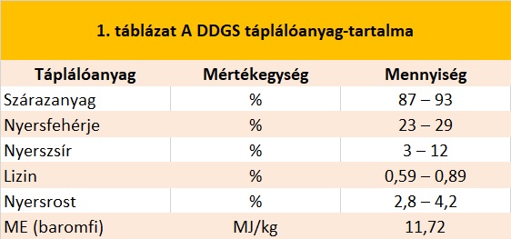 Pecsenyekacsa kísérlet