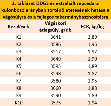 Pecsenyekacsa kísérlet