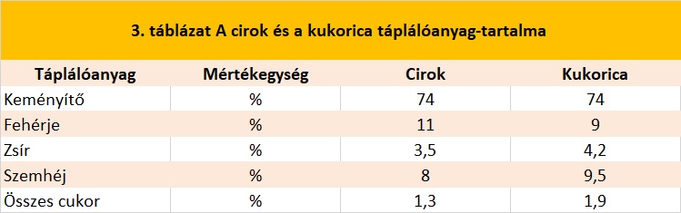 Pecsenyekacsa kísérlet