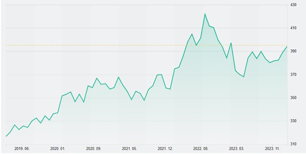Takarmány-alapanyag euro árfolyam