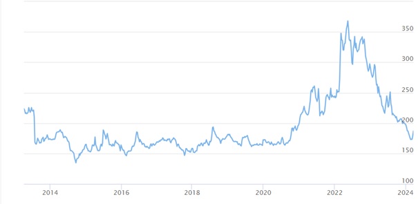 Takarmány-alapanyag kukorica
