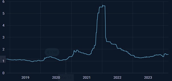 Takarmány-alapanyag lizin