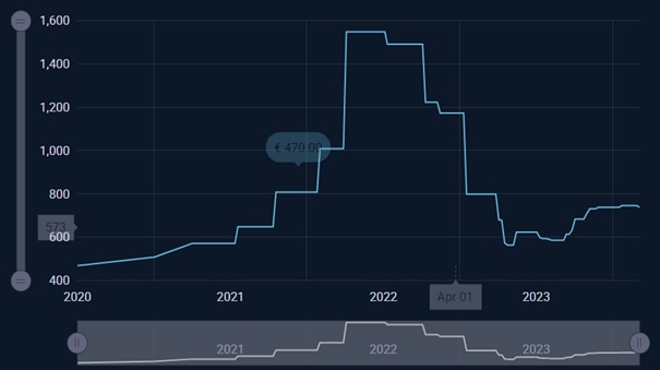 Takarmány-alapanyag monokalcium foszfát