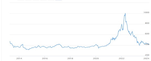 Takarmány-alapanyag repce