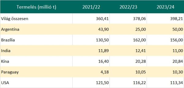 Takarmány-alapanyag szójabab