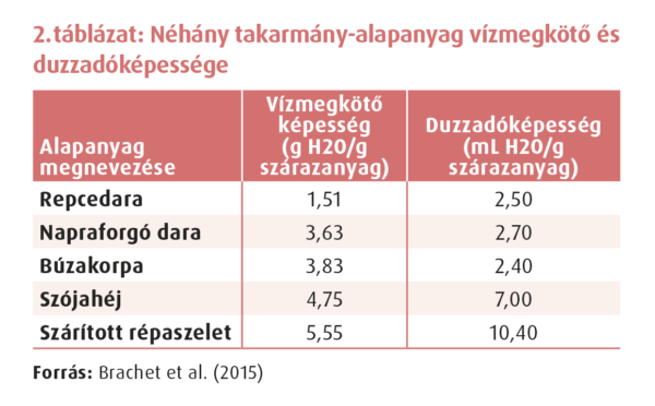 Sertés tranzíciós