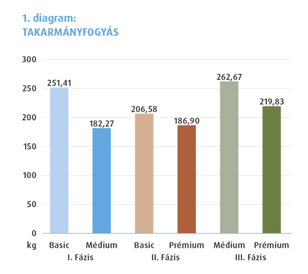 Szarvasmarha robottakarmány