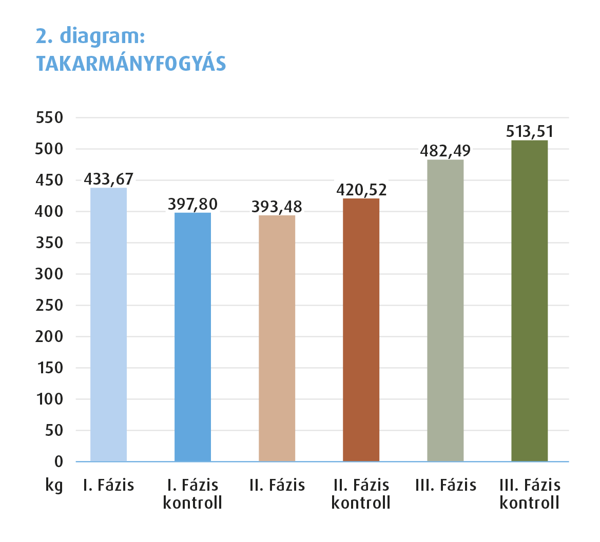 Szarvasmarha robottakarmány