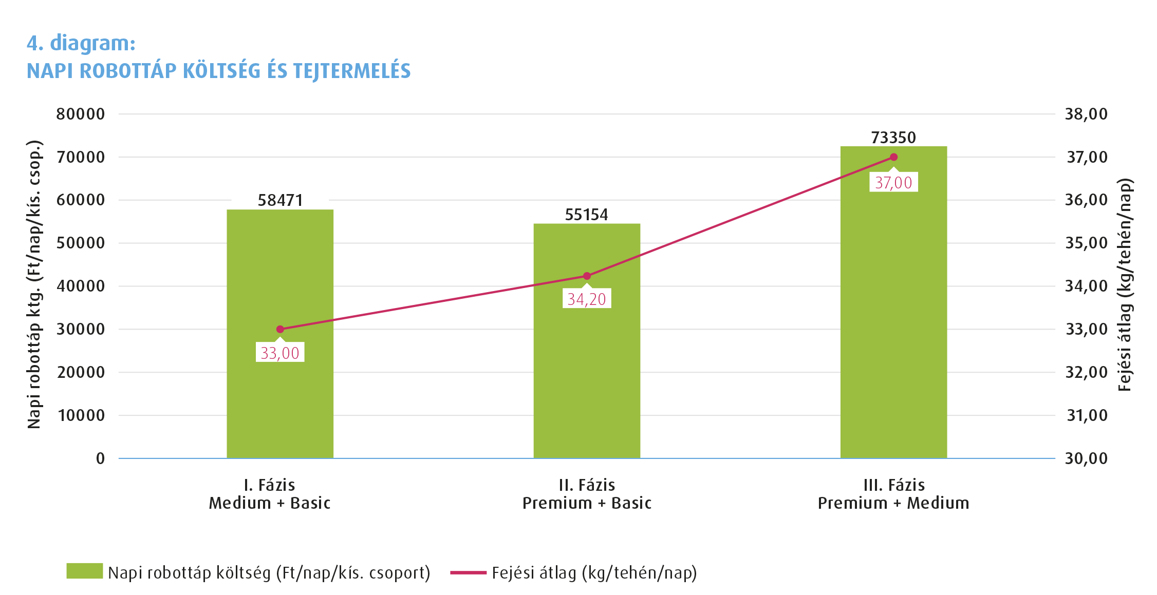 Szarvasmarha robottakarmány