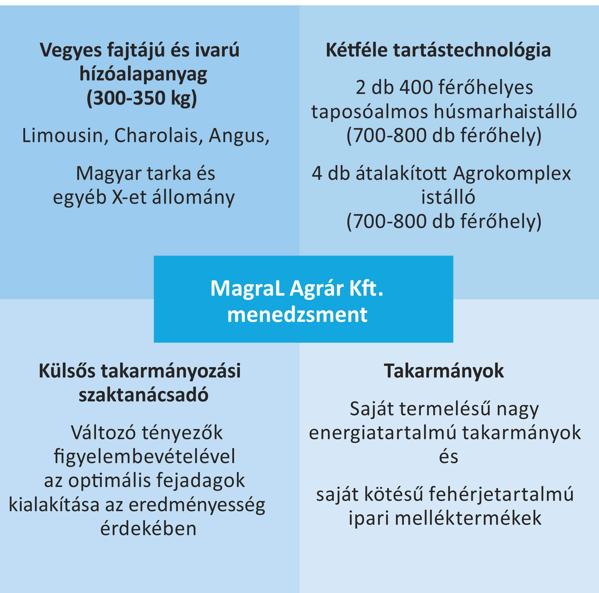 MagraL Agrár Kft. menedzsment