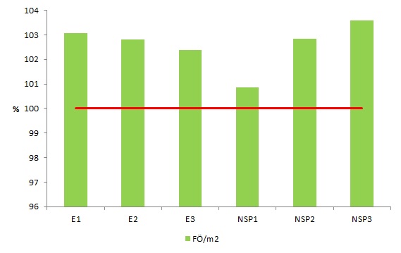 Brojlercsirke 3. ábra