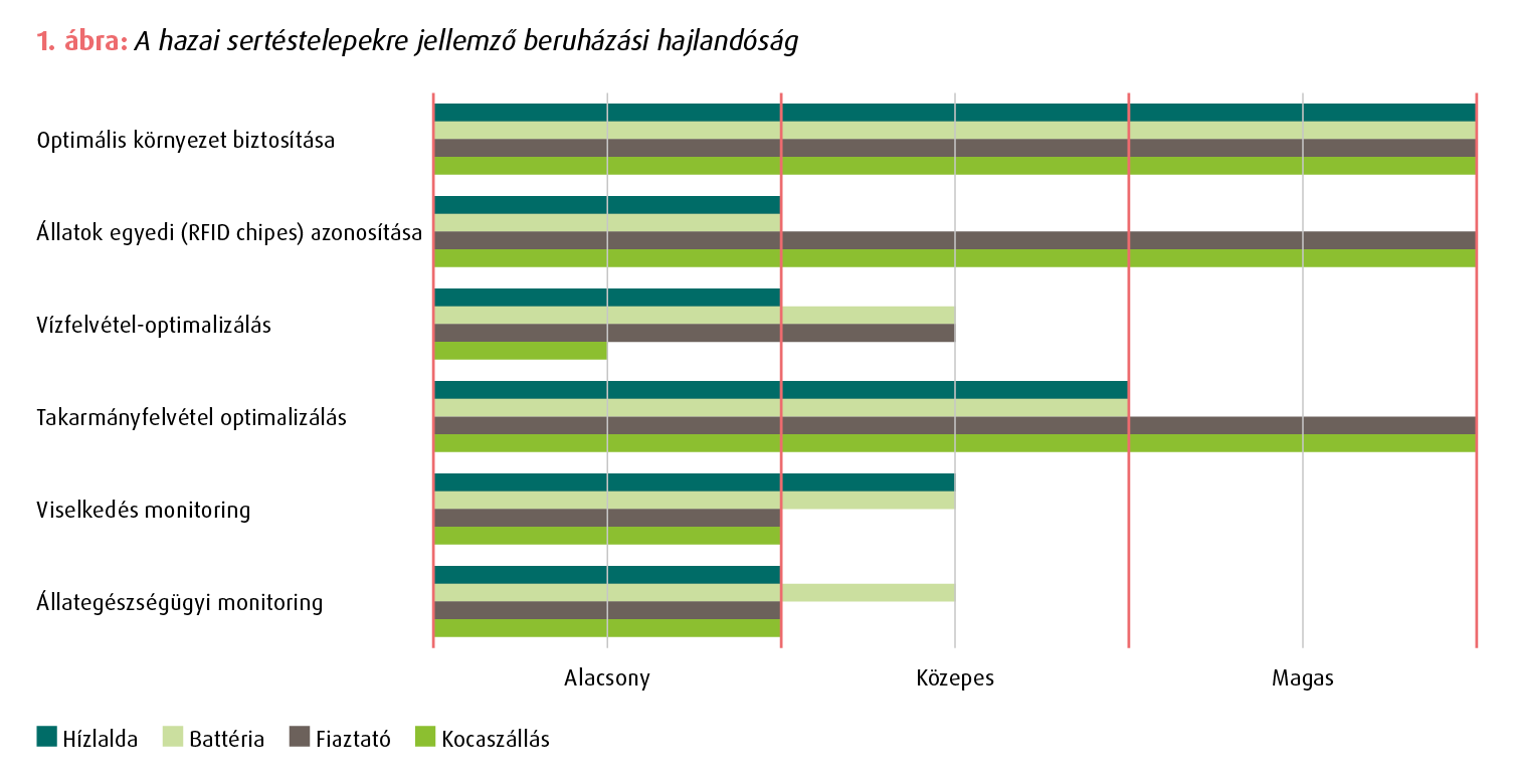Precíziós sertéstartás