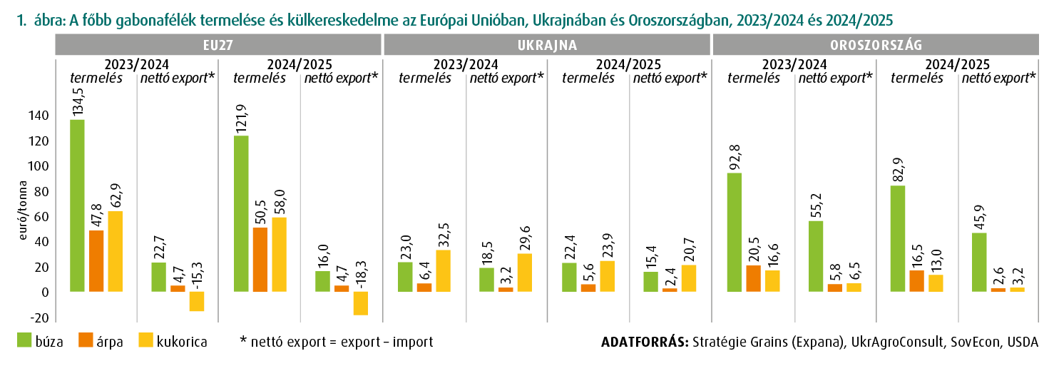 Terményár 1. ábra