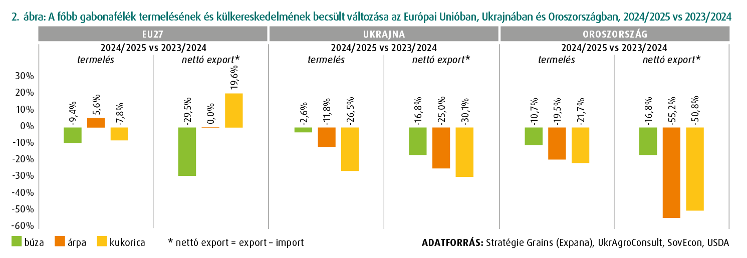 Terményár 2. ábra