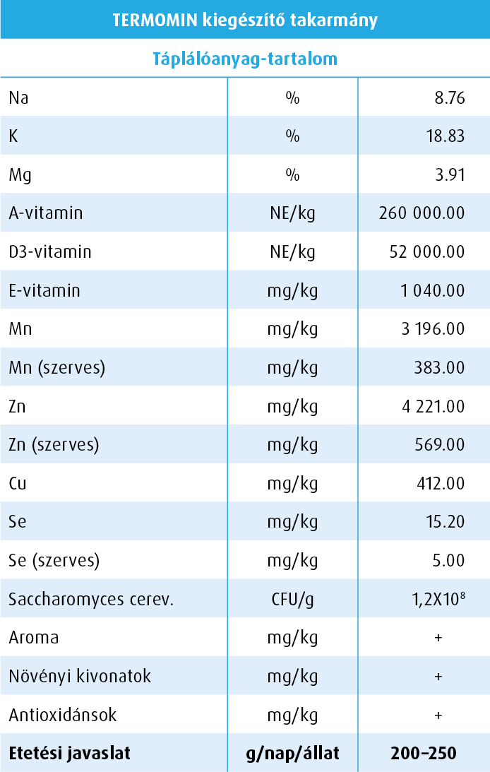 TermoMin táplálóanyag-tartalom