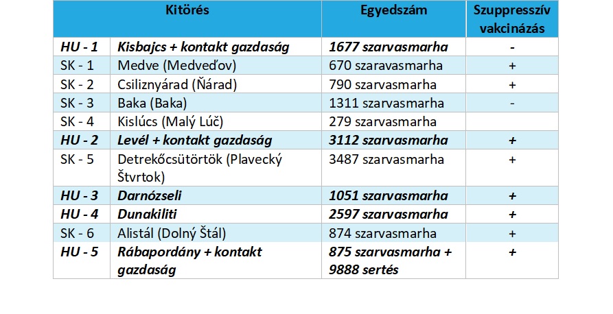 Szarvasmarha járvány