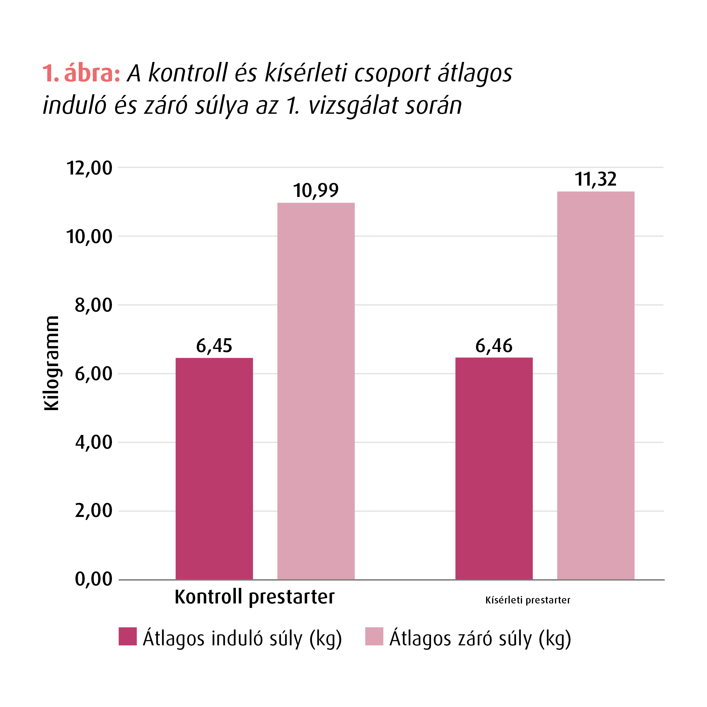 Fehérjeemészthetőség