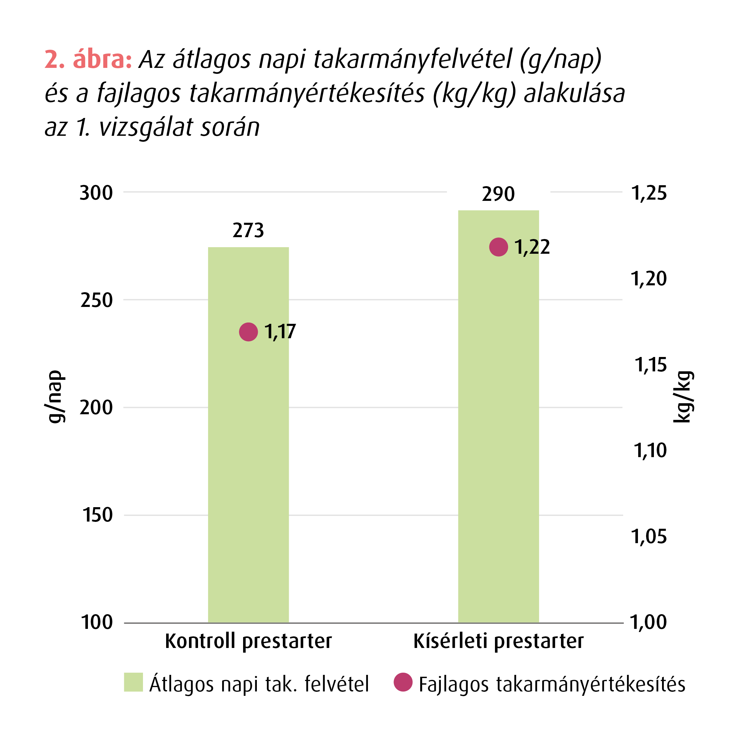 Fehérjeemészthetőség