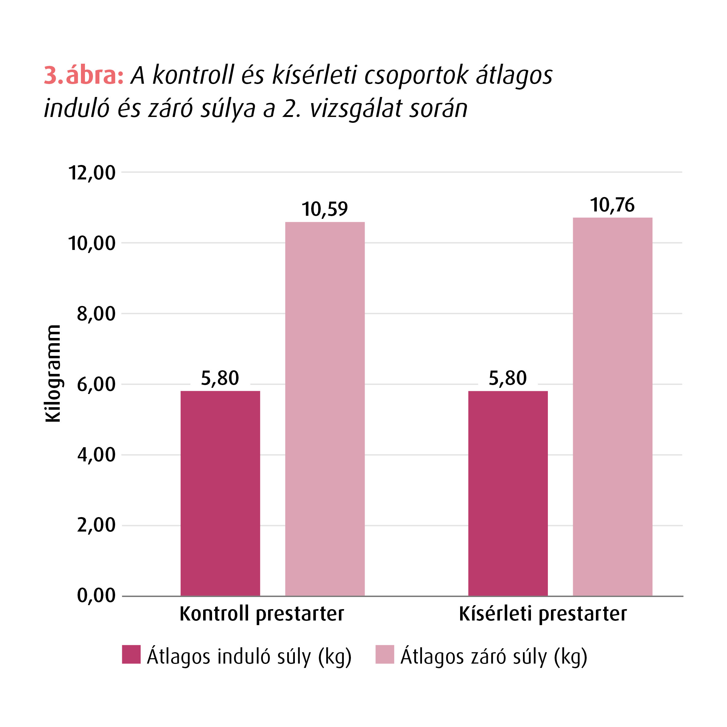 Fehérjeemészthetőség
