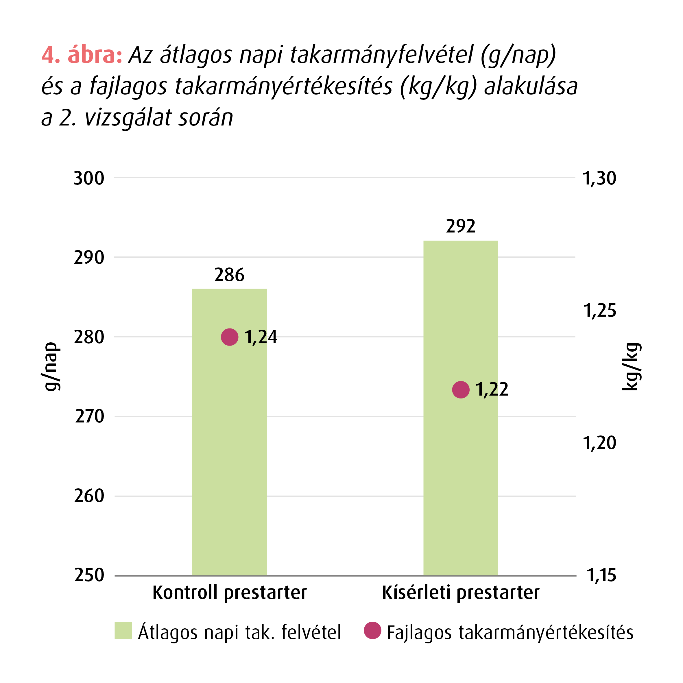 Fehérjeemészthetőség